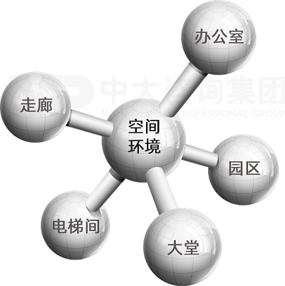 中大咨詢企業(yè)文化海報/宣傳欄設(shè)計