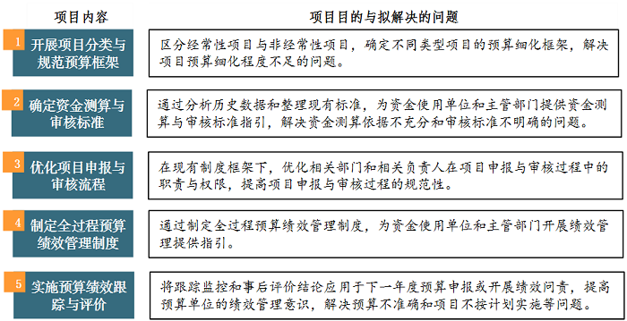 中大咨詢龍崗區(qū)園山街道財(cái)政辦2019年度全過程績(jī)效管理項(xiàng)目