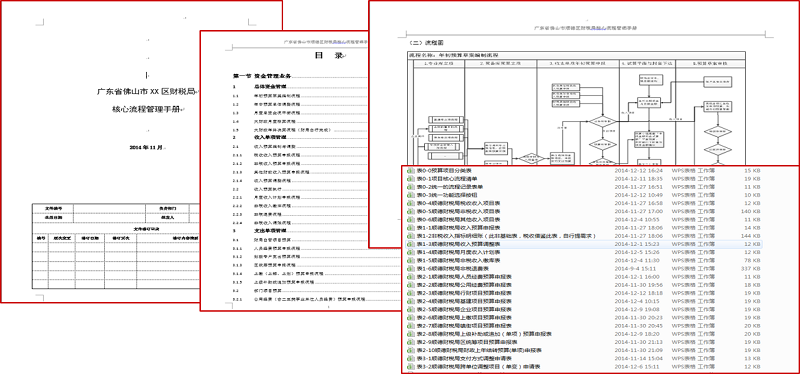 中大咨詢惠州市仲愷高新區(qū)財(cái)政局行政事業(yè)單位內(nèi)控制度建設(shè)項(xiàng)目財(cái)局業(yè)務(wù)流程手冊