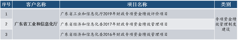 中大咨詢專項資金績效管理制度建設(shè)