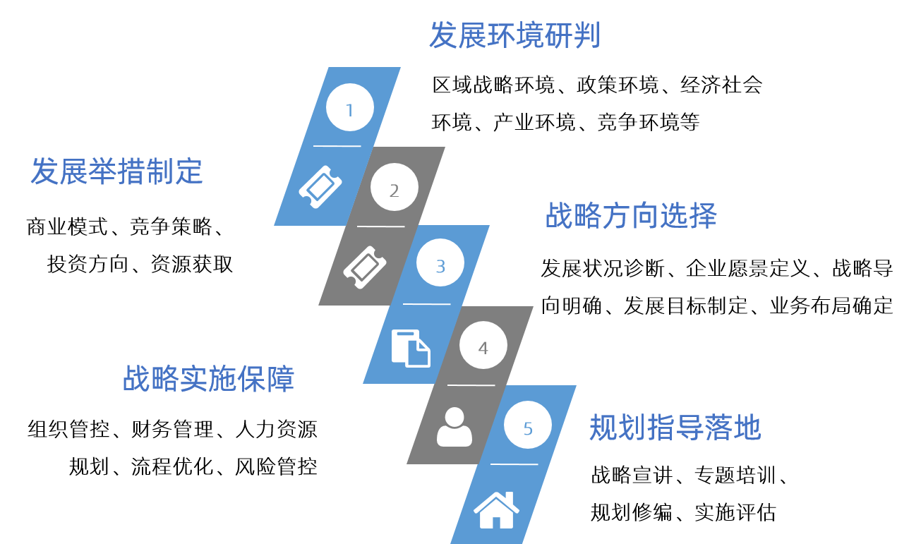 中大咨詢：及時解讀，思考未來！順控集團開展“十四五規(guī)劃綱要解讀”專題培訓(xùn)