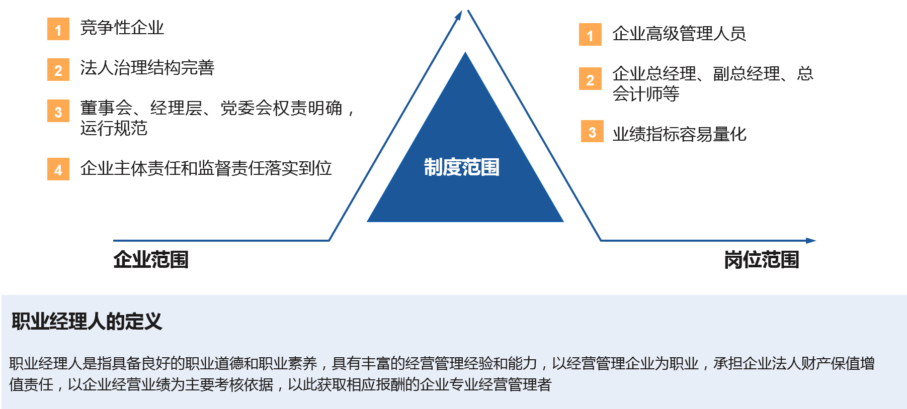 中大咨詢：“鯰魚效應(yīng)”激活國企發(fā)展動力—— 廣州輕工集團(tuán)鷹金錢公司首次市場化選聘總經(jīng)理