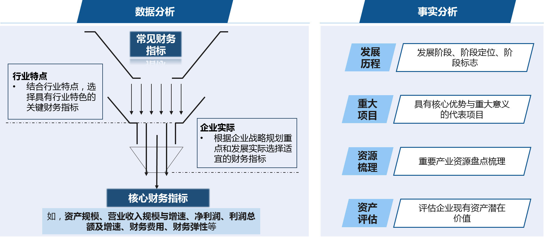 中大咨詢 企業(yè)債務(wù)現(xiàn)狀評(píng)估