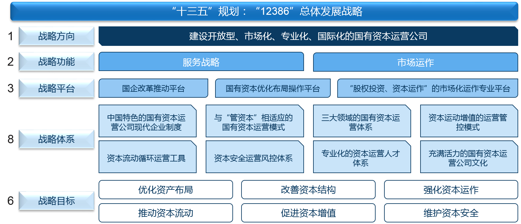 中大咨詢 債務(wù)化解