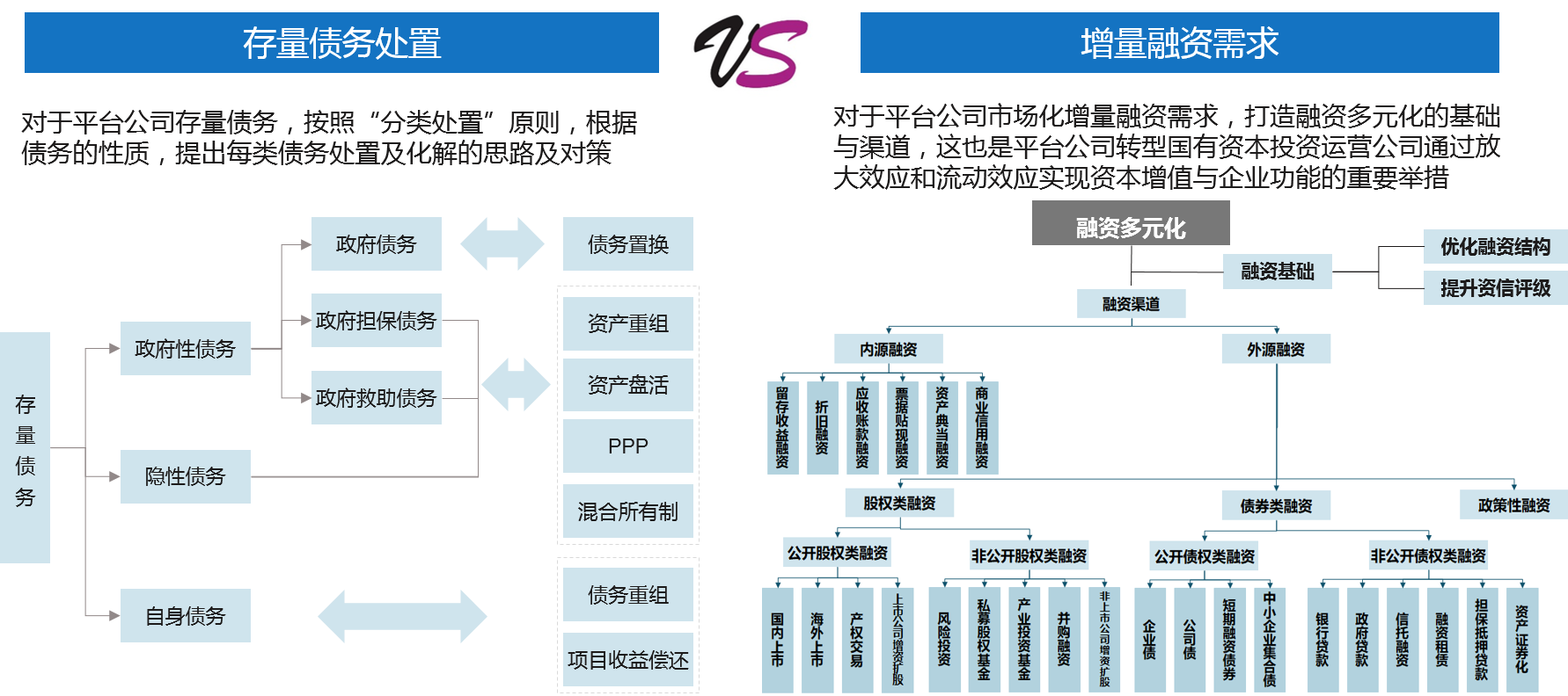 中大咨詢 資源體系構(gòu)建