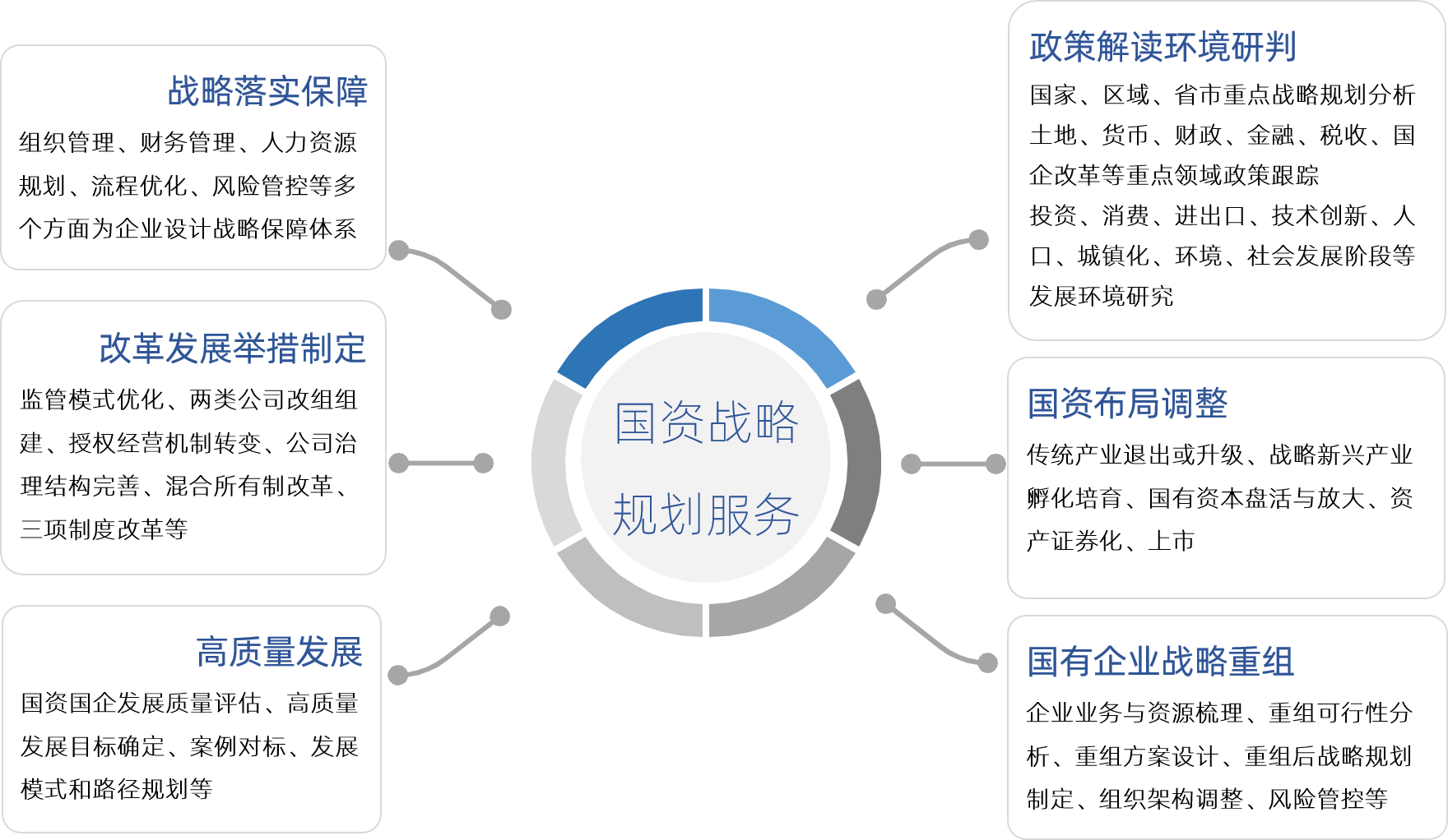 中大咨詢“十四五”國(guó)資戰(zhàn)略規(guī)劃產(chǎn)品服務(wù)