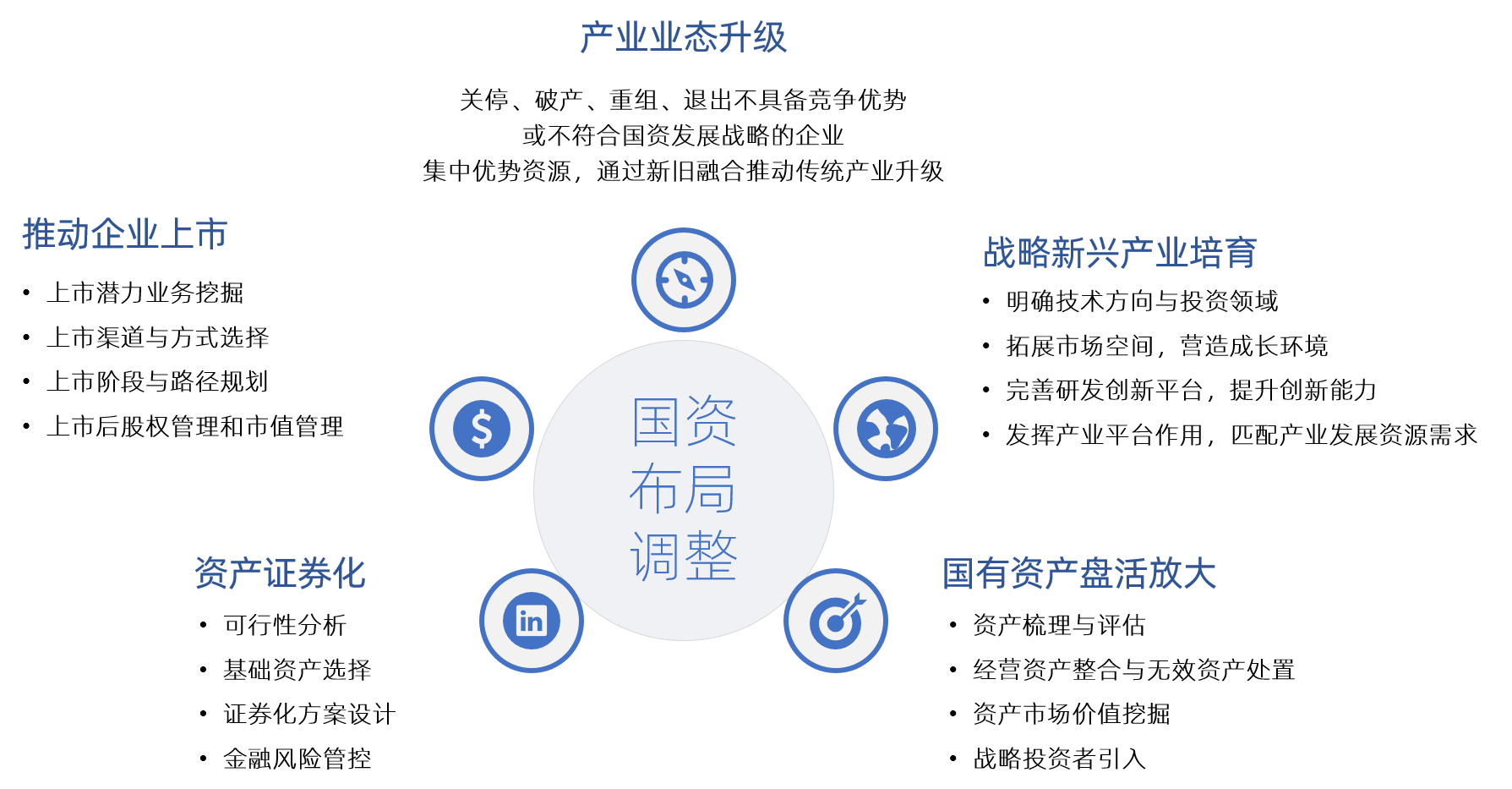 中大咨詢 國(guó)資布局調(diào)整