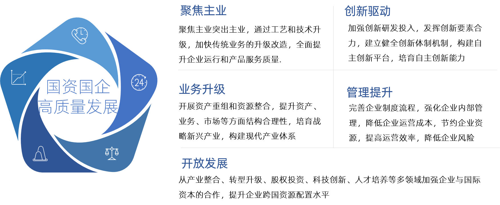 中大咨詢助力國(guó)資國(guó)企高質(zhì)量發(fā)展