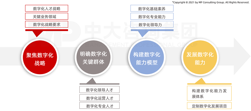 中大咨詢解決方案