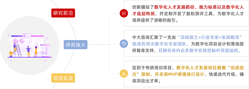 中大咨詢項目特色