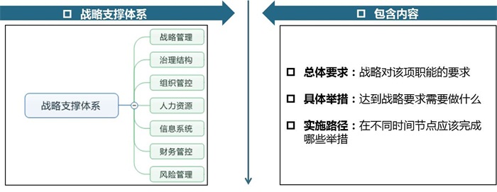 中大咨詢:某大型國有控股集團(tuán)“十三五”規(guī)劃案例 中大咨詢:某大型國有控股集團(tuán)“十三五”規(guī)劃案例