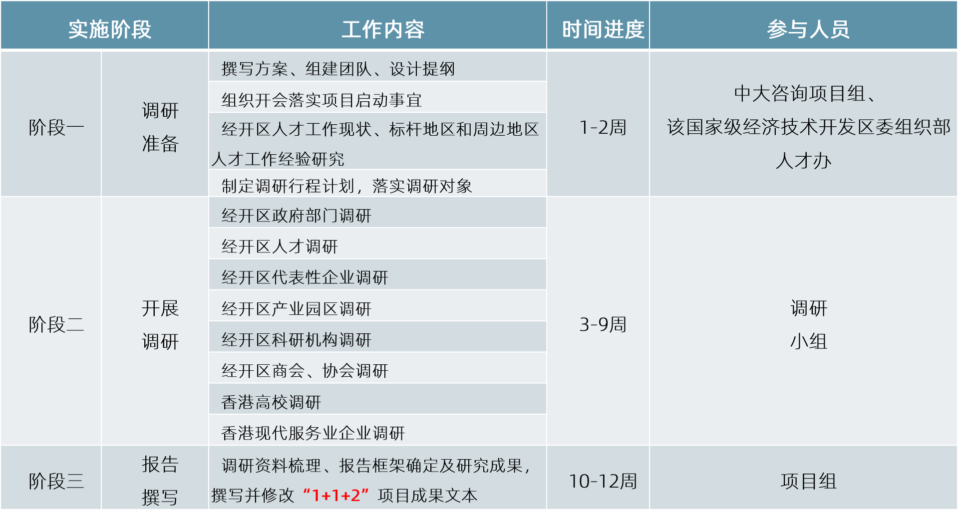 中大咨詢：推進打造改革開放新高地 | 某國家級經(jīng)開區(qū)市場化人才工作創(chuàng)新研究項目