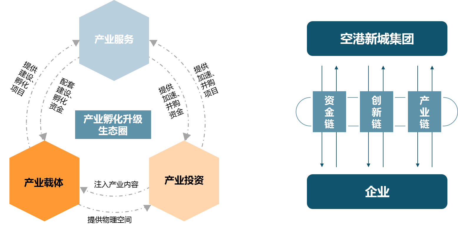 中大咨詢：打造全國一流空港新城綜合運營商 | 某大型國投集團十四五戰(zhàn)略規(guī)劃項目