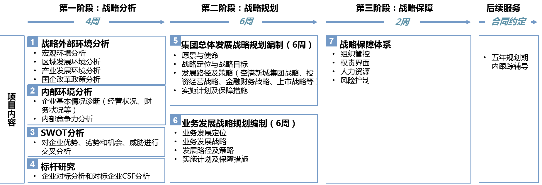 中大咨詢：打造全國一流空港新城綜合運營商 | 某大型國投集團十四五戰(zhàn)略規(guī)劃項目