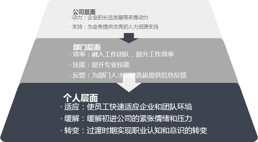 中大咨詢：興業(yè)銀行2014年度“青藍飛揚訓(xùn)練營”培訓(xùn)實施方案