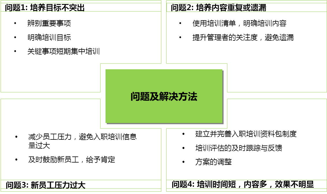 中大咨詢：興業(yè)銀行2014年度“青藍飛揚訓(xùn)練營”培訓(xùn)實施方案