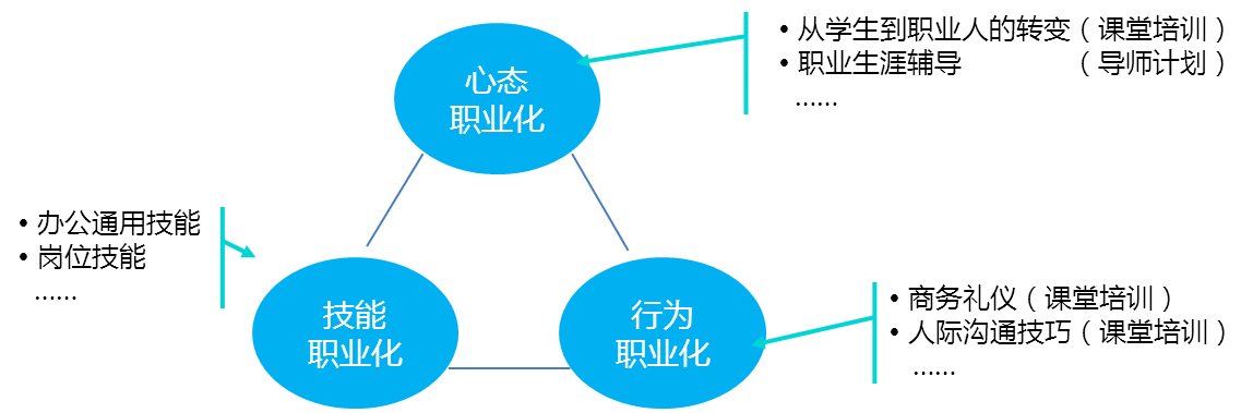 中大咨詢：興業(yè)銀行2014年度“青藍飛揚訓(xùn)練營”培訓(xùn)實施方案