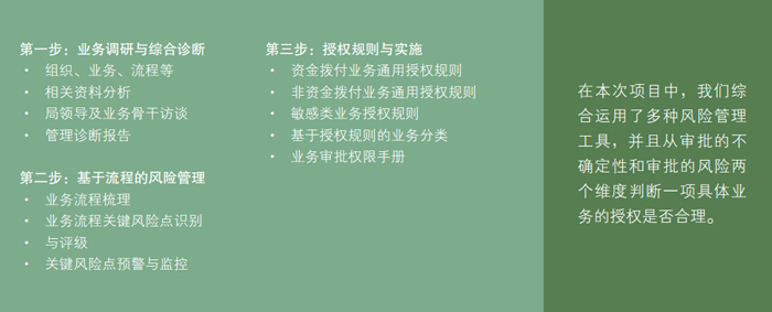 中大咨詢：某市財政局業(yè)務(wù)風(fēng)險管理與審批授權(quán)咨詢項目