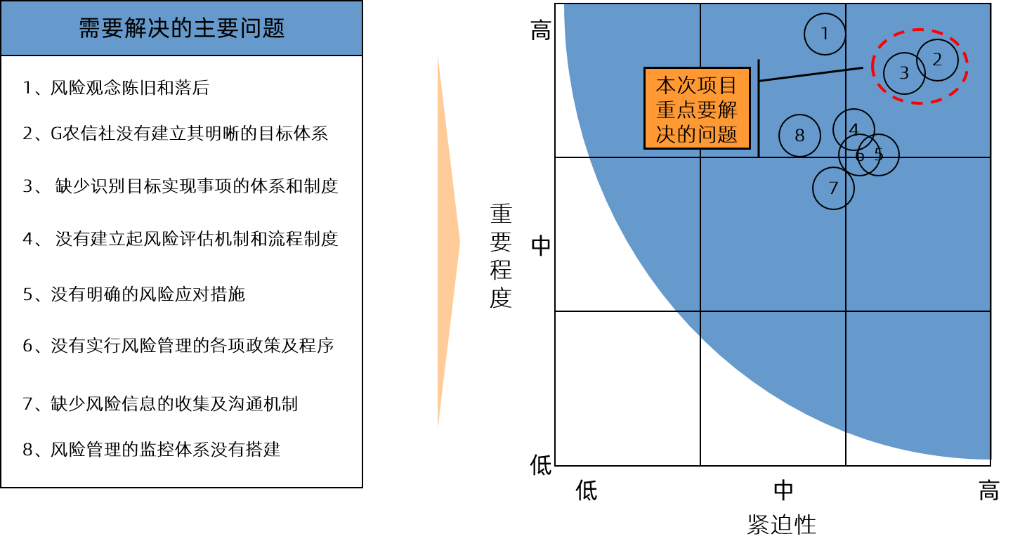 做中國最好的社區(qū)零售銀行——某農(nóng)村信用社企業(yè)風(fēng)險(xiǎn)管理咨詢項(xiàng)目 中大咨詢