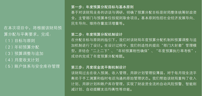 某區(qū)財(cái)政局年度預(yù)算分配與資金流平衡機(jī)制設(shè)計(jì) 中大咨詢