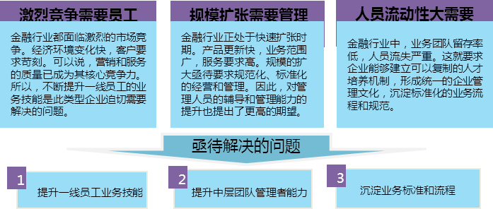 中大咨詢：某證券公司廣東分公司專業(yè)銷售認(rèn)證項(xiàng)目