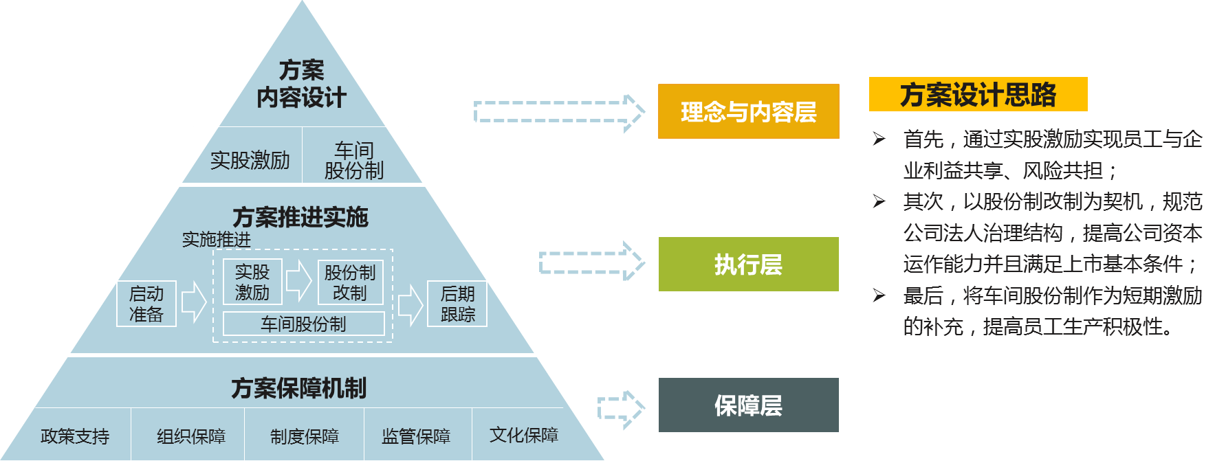 中大咨詢：寧夏地區(qū)市場(chǎng)化改革某試點(diǎn)單位公司改制項(xiàng)目