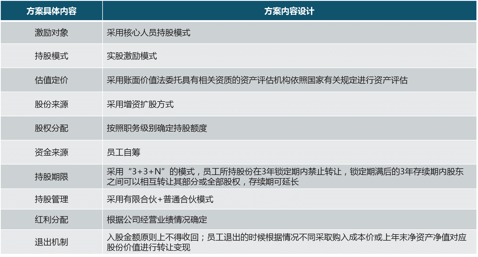 中大咨詢：寧夏地區(qū)市場(chǎng)化改革某試點(diǎn)單位公司改制項(xiàng)目