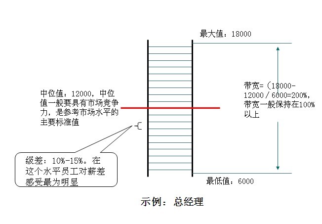 中大咨詢：某大型制藥企業(yè)薪酬體系設(shè)計(jì)項(xiàng)目