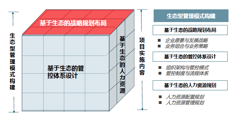 中大咨詢：保障居民“菜籃子”需求 | 某農(nóng)產(chǎn)品龍頭企業(yè)集團管控與人力資源管理提升項目