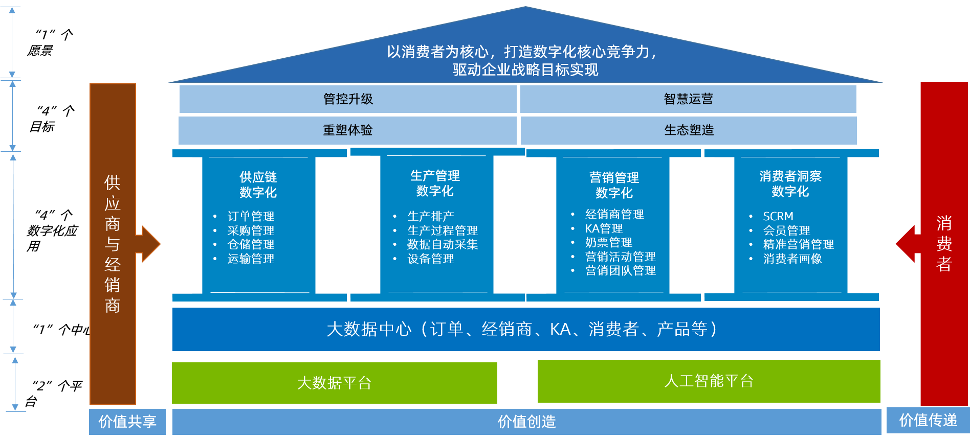 中大咨詢：深耕中高端酸奶市場(chǎng) 從區(qū)域走向全國(guó) | 某專業(yè)生物乳品公司信息化規(guī)劃項(xiàng)目