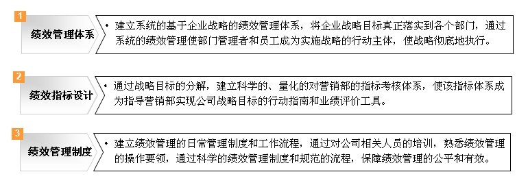 中大咨詢：中煙集團某公司績效管理體系設(shè)計