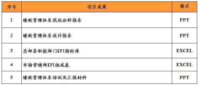 中大咨詢：中煙集團某公司績效管理體系設(shè)計