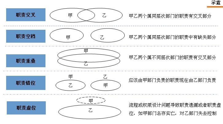 中大咨詢：GDZY總部職能部門職能優(yōu)化及工作分析咨詢項(xiàng)目