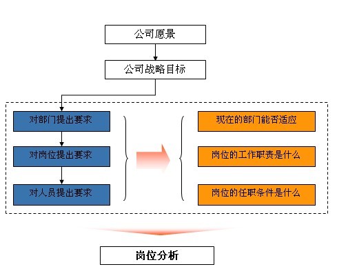 中大咨詢：GDZY總部職能部門職能優(yōu)化及工作分析咨詢項(xiàng)目