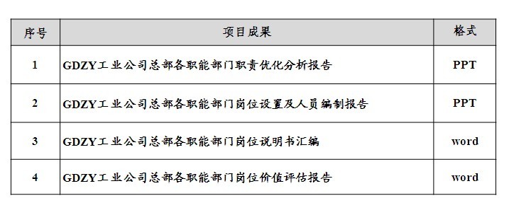 中大咨詢：GDZY總部職能部門職能優(yōu)化及工作分析咨詢項(xiàng)目