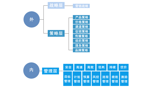 中大咨詢：營銷戰(zhàn)略規(guī)劃的步驟和理論