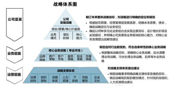 中大咨詢：財務管理模式的設計要點