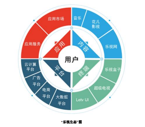 中大咨詢：樂(lè)視之困：企業(yè)戰(zhàn)略擴(kuò)張的規(guī)模與速度