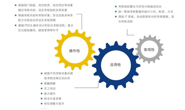 中大咨詢：績效管理的優(yōu)化