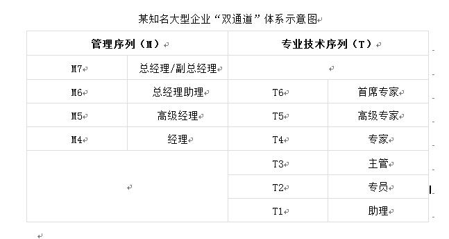 中大咨詢：管理