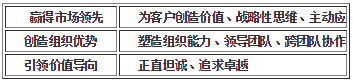 中大咨詢：人才梯隊建設(shè)的六大最佳實踐