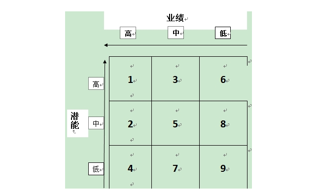 中大咨詢：人才梯隊建設(shè)的六大最佳實踐