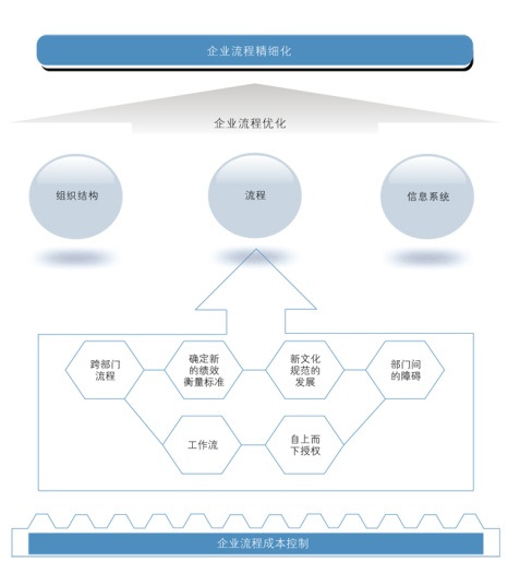 中大咨詢：房地產(chǎn)行業(yè)的管理咨詢分析