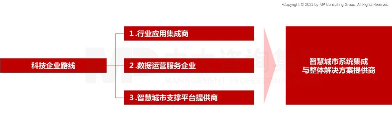中大咨詢:基于實踐看智慧城市運營公司的發(fā)展路徑及優(yōu)化思路 中大咨詢:基于實踐看智慧城市運營公司的發(fā)展路徑及優(yōu)化思路
