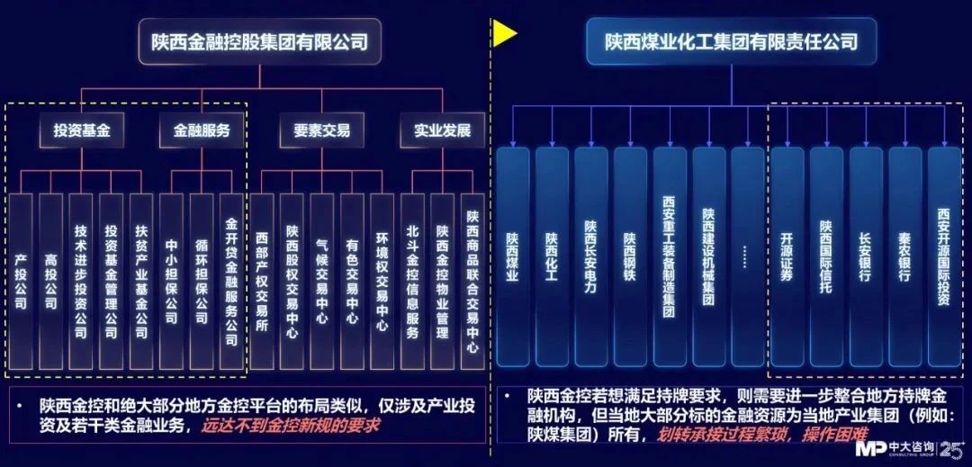 中大咨詢：獨(dú)家｜金控新規(guī)發(fā)布，要合規(guī)也要發(fā)展！地方金控平臺(tái)轉(zhuǎn)型號(hào)角正式吹響！