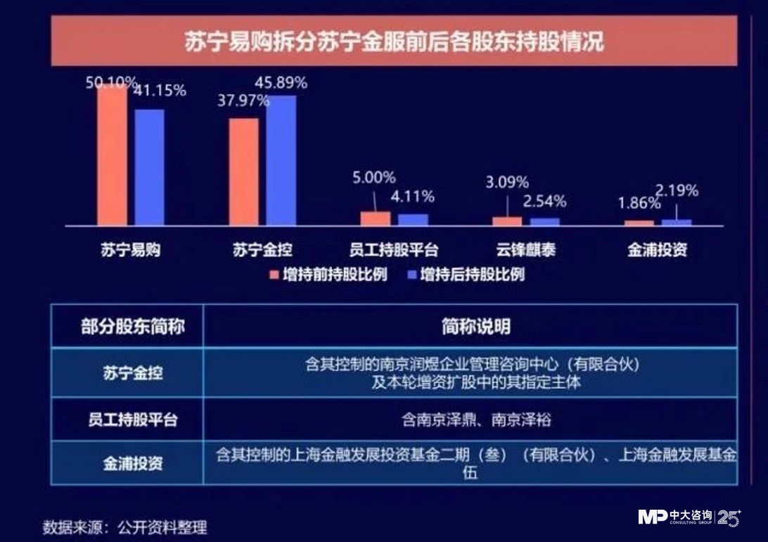 中大咨詢;獨(dú)家｜金控新規(guī)發(fā)布，要合規(guī)也要發(fā)展！地方金控平臺(tái)轉(zhuǎn)型號(hào)角正式吹響！