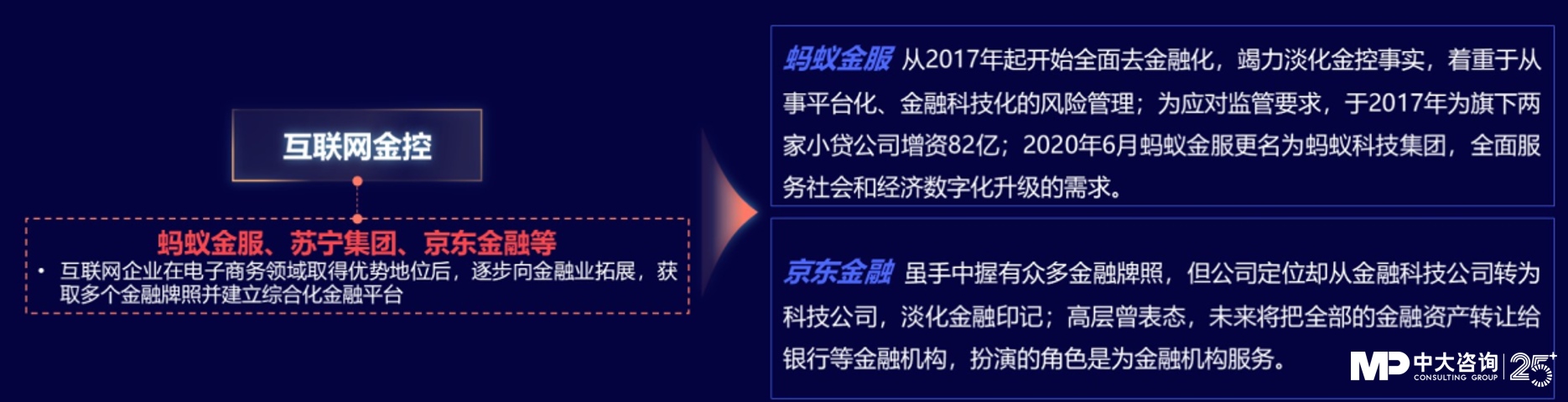 中大咨詢：獨(dú)家｜金控新規(guī)發(fā)布，要合規(guī)也要發(fā)展！地方金控平臺(tái)轉(zhuǎn)型號(hào)角正式吹響！