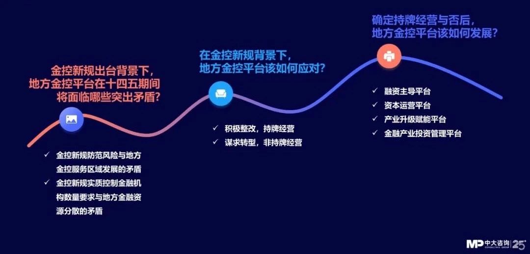 中大咨詢：獨(dú)家｜金控新規(guī)發(fā)布，要合規(guī)也要發(fā)展！地方金控平臺(tái)轉(zhuǎn)型號(hào)角正式吹響！