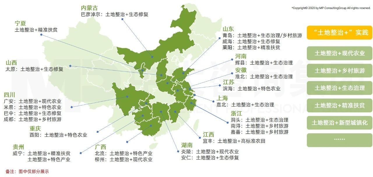 中大咨詢：全面推進(jìn)鄉(xiāng)村振興，平臺(tái)公司這么干！