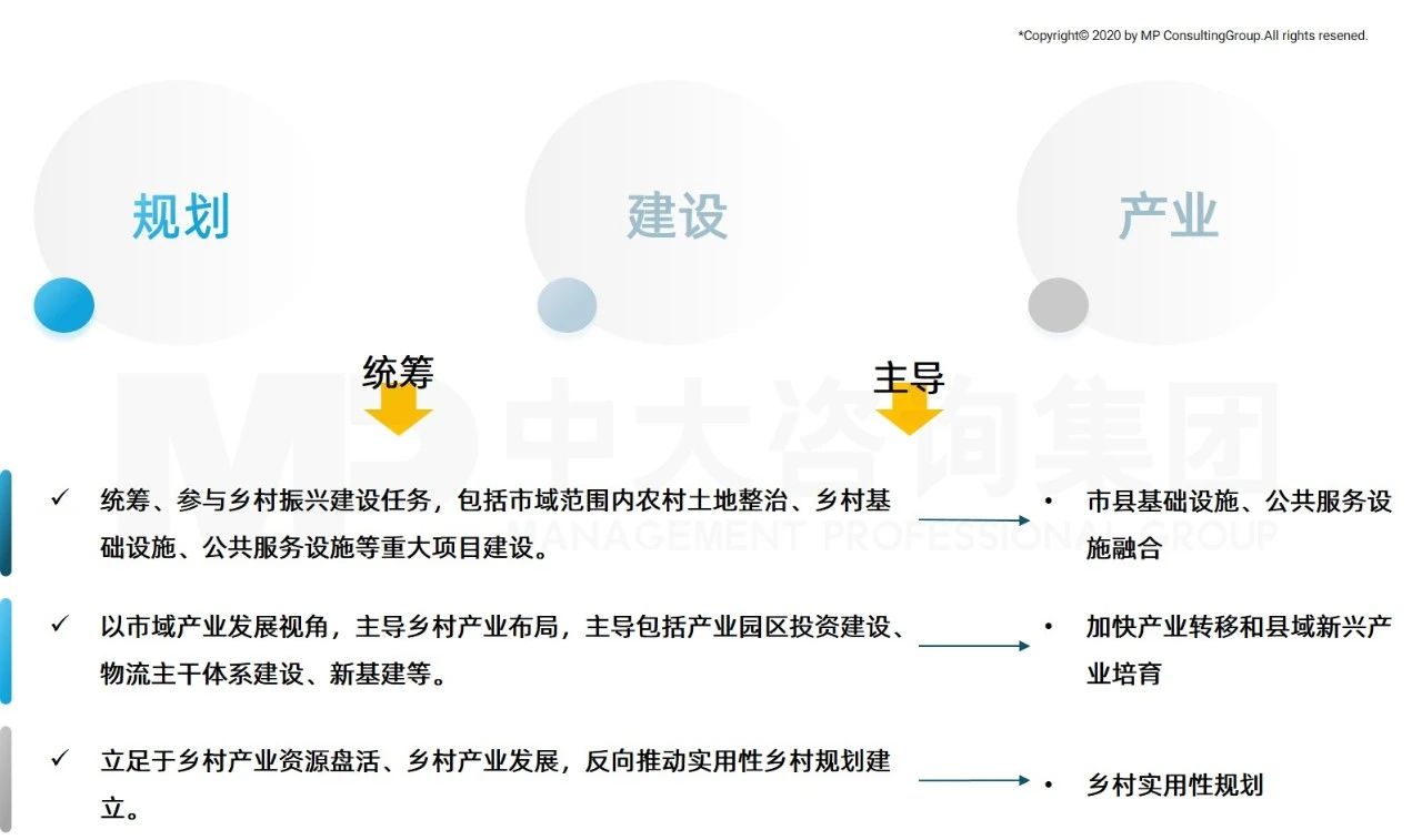 中大咨詢：全面推進(jìn)鄉(xiāng)村振興，平臺(tái)公司這么干！